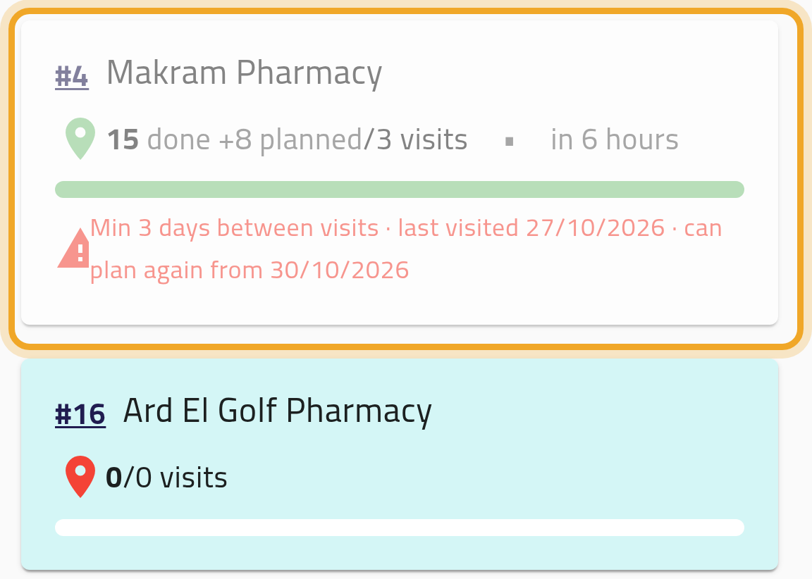Adding customers to a plan on a phone: one customer is greyed out and highlighted, with the note “Min 3 days between visits · last visited … · can plan again from …”; the customer below it can still be added.
