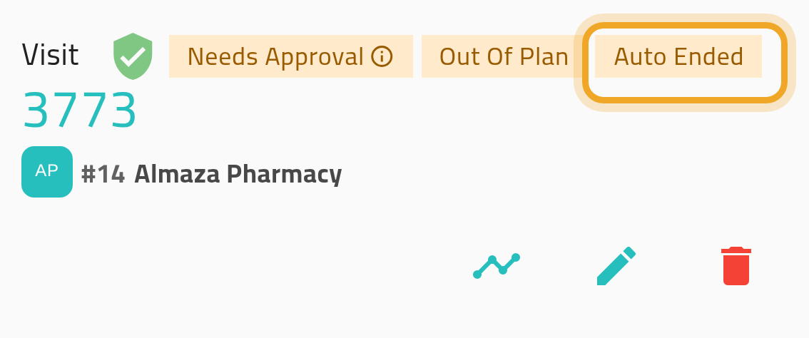 A visit whose header shows the “Auto Ended” badge, highlighted, beside “Needs Approval” and “Out Of Plan”.